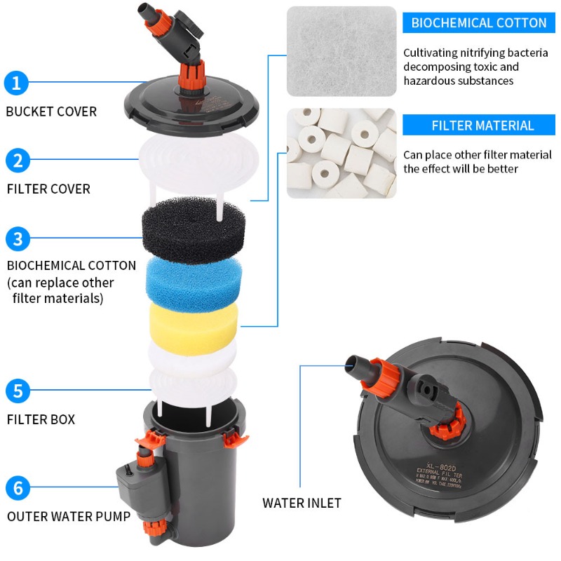 Aquarium Planted Tank Filter - ระบบกรองน้ำแบบภายนอกที่เงียบเป็นพิเศษสำหรับตู้ปลาและตู้ไม้น้ำ พร้อมปั๊มน้ำทรงพลัง