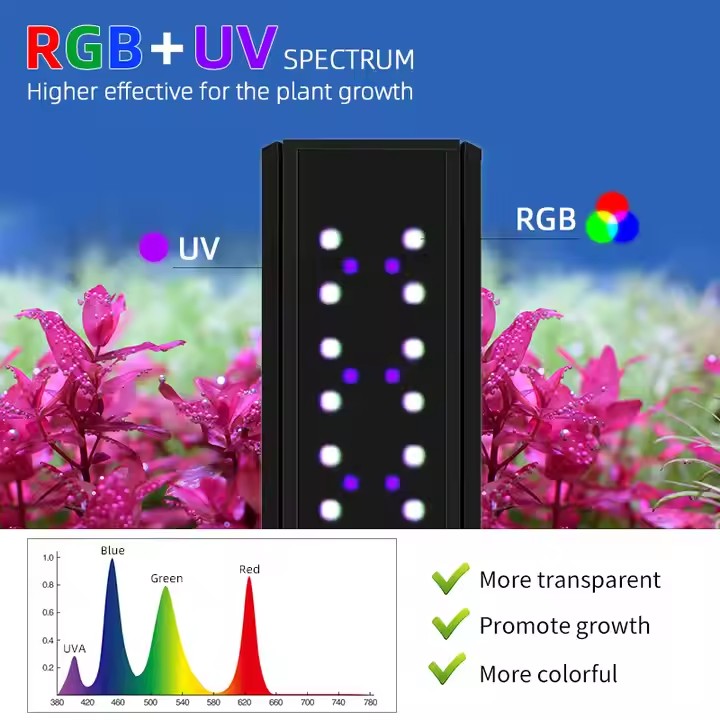 WEEK AQUA S Series RGB+UV ไฟตู - Planted Aquarium Uv Light บทวิจารณ์และราคา