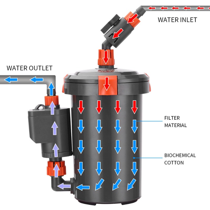 ระบบกรองน้ำแบบภายนอกที่เงียบเป - Aquarium Planted Tank Filter บทวิจารณ์และราคา