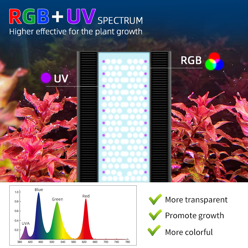 ไฟเลี้ยงตู้ปลา Week Aqua A430P - Planted Aquarium Uv Light บทวิจารณ์และราคา