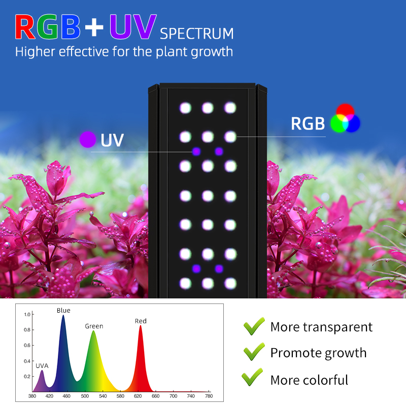 หลอดไฟ LED อัจฉริยะ M1200Pro R - Planted Aquarium Uv Light บทวิจารณ์และราคา