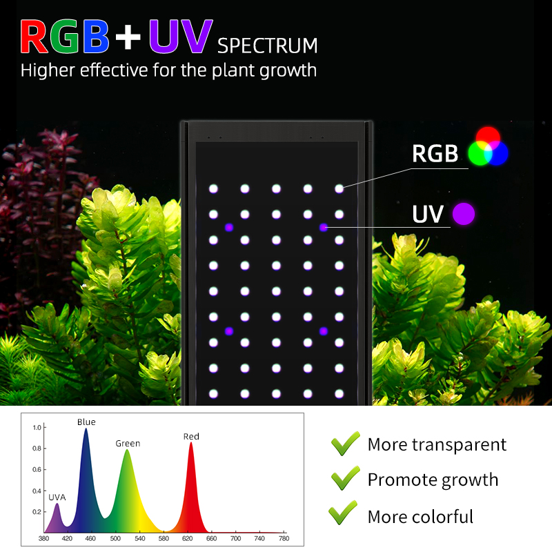 ไฟ LED สำหรับตู้ปลา WEEK AQUA  - Planted Aquarium Uv Light บทวิจารณ์และราคา