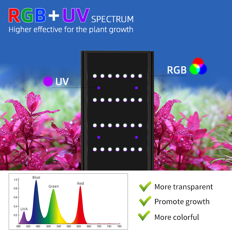 ไฟ LED สำหรับตู้ปลาแบบปลูกต้นไ - Planted Aquarium Uv Light บทวิจารณ์และราคา