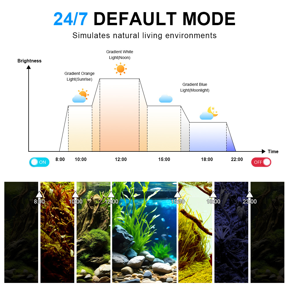ไฟ LED สำหรับตู้ปลาแบบวงจรแสง  - Planted Aquarium Cycling บทวิจารณ์และราคา