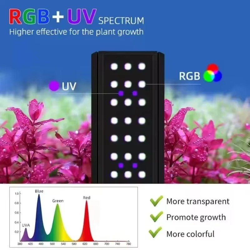 ไฟปลูกพืชน้ำ M Series พร้อมขาย - Planted Aquarium Uv Light บทวิจารณ์และราคา