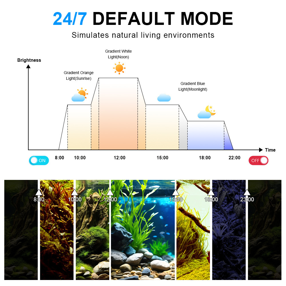 ไฟ LED สำหรับตู้ปลา สเปกตรัมเต - Planted Aquarium Uv Light บทวิจารณ์และราคา
