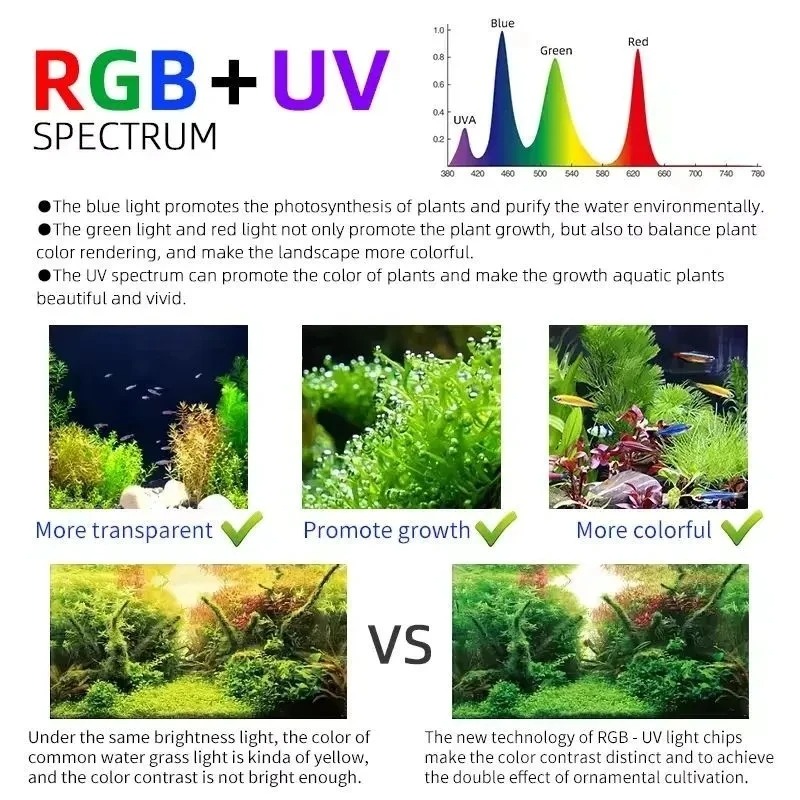 ไฟปลูกพืชน้ำรุ่น Week Aqua M S - Planted Aquarium Uv Light บทวิจารณ์และราคา